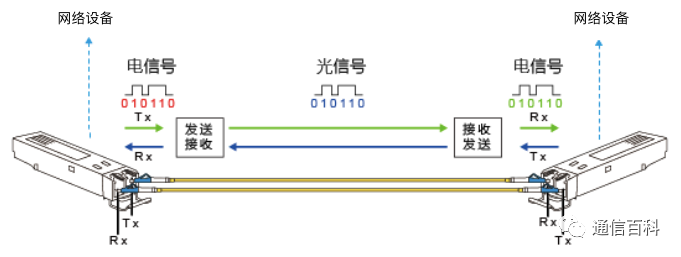 光网络单元啥意思，光网络单元是啥意思