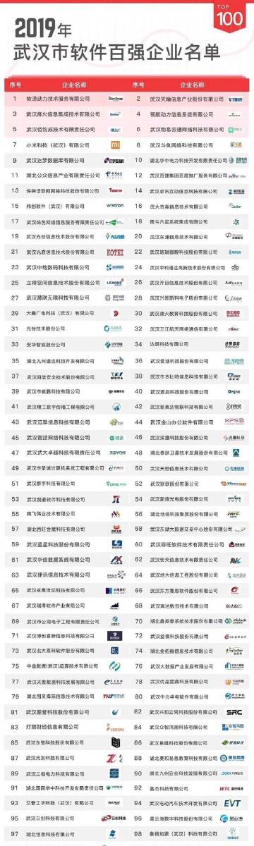 武汉小程序开发哪家强？武汉小程序开发公司排名推荐