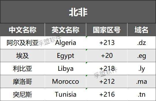 la域名究竟代表哪个国家或地区? 第3张 la域名究竟代表哪个国家或地区? 第3张