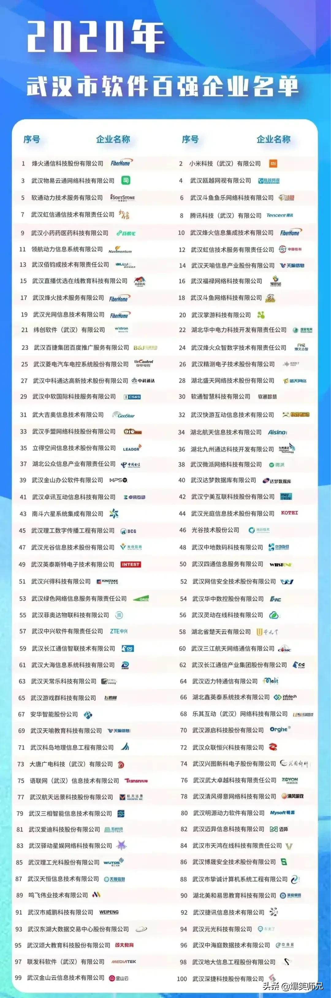 武汉小程序开发哪家强?武汉小程序开发公司排名推荐 第2张 武汉小程序开发哪家强?武汉小程序开发公司排名推荐 第2张