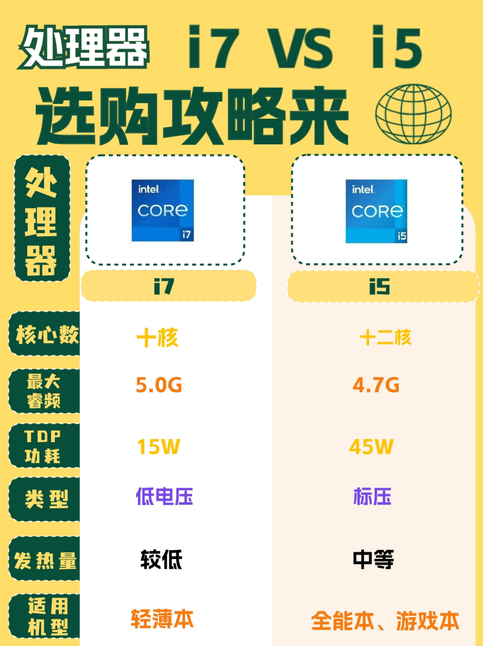 i7高端配置怎么选?i7处理器电脑配置单推荐 第3张 i7高端配置怎么选?i7处理器电脑配置单推荐 第3张