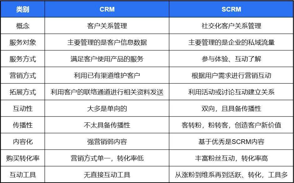 CRM开头的域名有哪些?CRM系统域名命名规范 第1张 CRM开头的域名有哪些?CRM系统域名命名规范 第1张