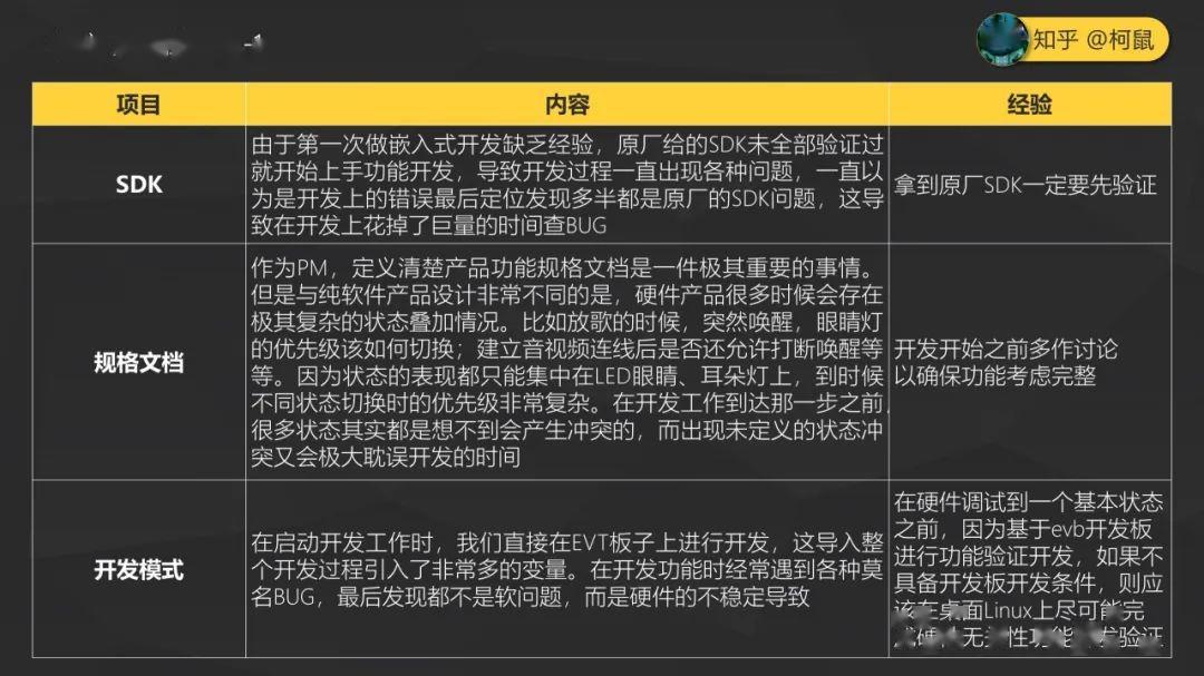 网站开发设计实训小编总结中,有哪些关键问题或疑问未解答? 第3张 网站开发设计实训小编总结中,有哪些关键问题或疑问未解答? 第3张