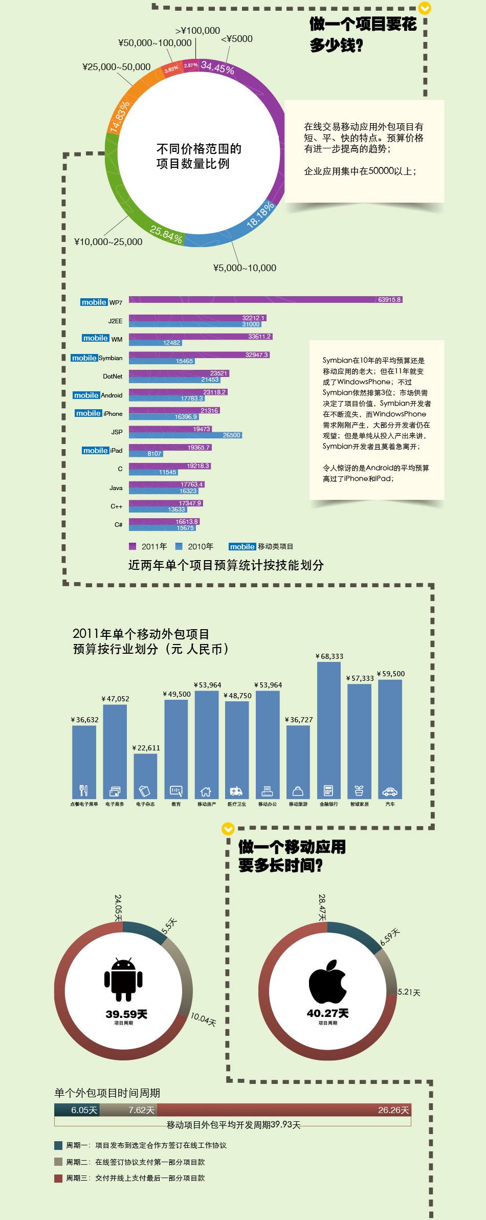 手游app开发成本是多少?开发一款手游需要多少钱 第3张 手游app开发成本是多少?开发一款手游需要多少钱 第3张