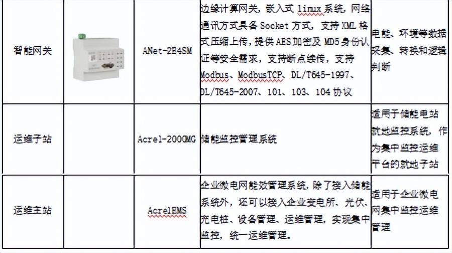 远程管理卡配置中存在哪些常见难题与优化策略? 第3张 远程管理卡配置中存在哪些常见难题与优化策略? 第3张