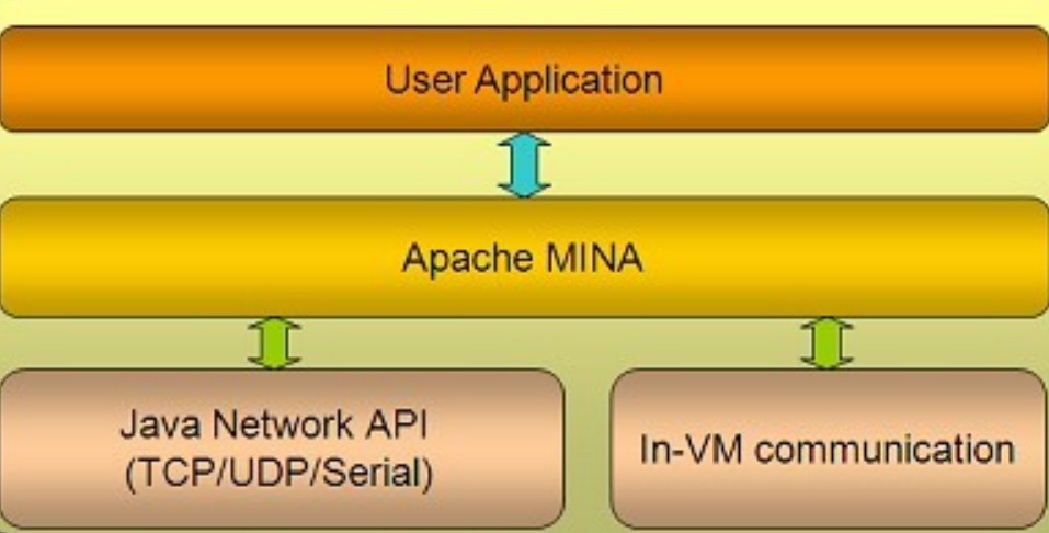 apache服务器如何设置mime类型?具体步骤和配置方法是什么? 第1张 apache服务器如何设置mime类型?具体步骤和配置方法是什么? 第1张