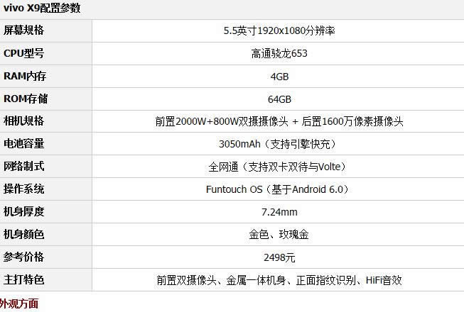 vivo X9的配置如何,vivo X9参数详解 第1张 vivo X9的配置如何,vivo X9参数详解 第1张