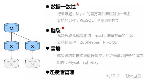 非关系型数据库代理,如何实现高效数据管理及优化? 第3张 非关系型数据库代理,如何实现高效数据管理及优化? 第3张