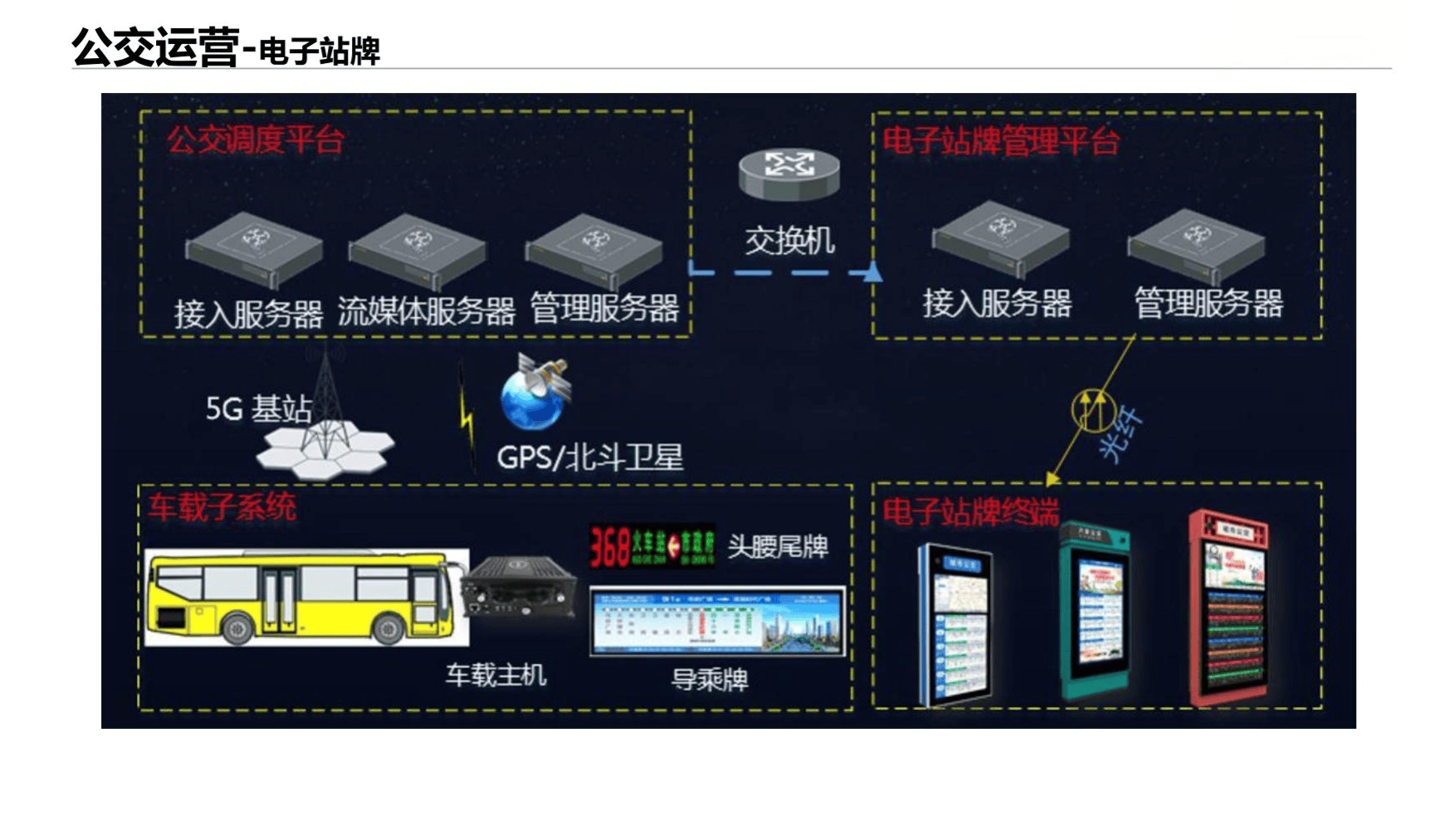 小程序开发公交系统,公交系统开发多少钱 第3张 小程序开发公交系统,公交系统开发多少钱 第3张