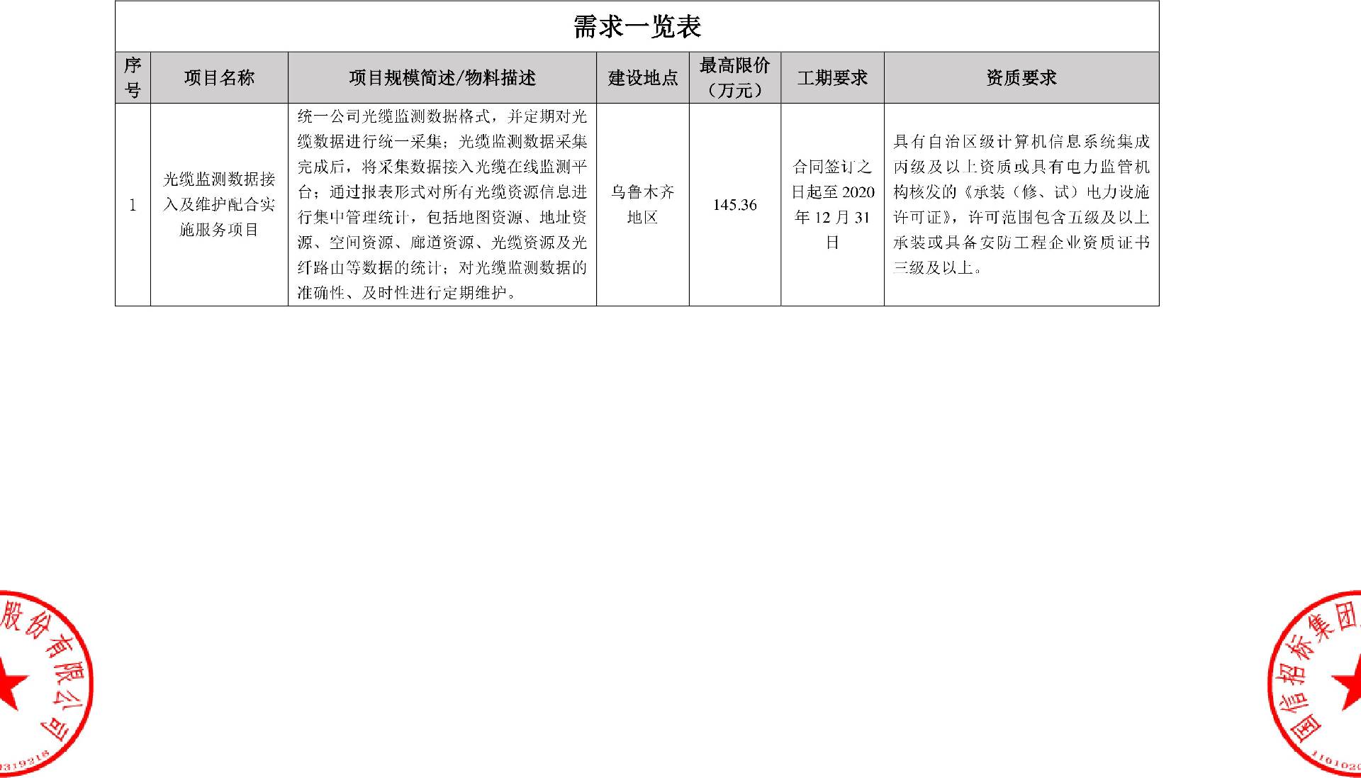 光纤专线接入合同怎么签?光纤专线接入合同价格是多少 第1张 光纤专线接入合同怎么签?光纤专线接入合同价格是多少 第1张
