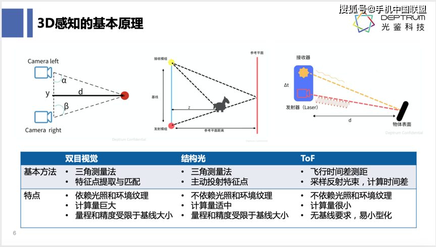 平面光学如何成为图像识别的核心优势?其技术细节与实际应用又如何体现? 第3张 平面光学如何成为图像识别的核心优势?其技术细节与实际应用又如何体现? 第3张