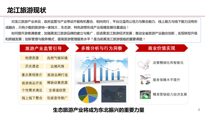旅游网站开发为何对旅游业发展至关重要?揭秘其多重作用与价值! 第3张 旅游网站开发为何对旅游业发展至关重要?揭秘其多重作用与价值! 第3张