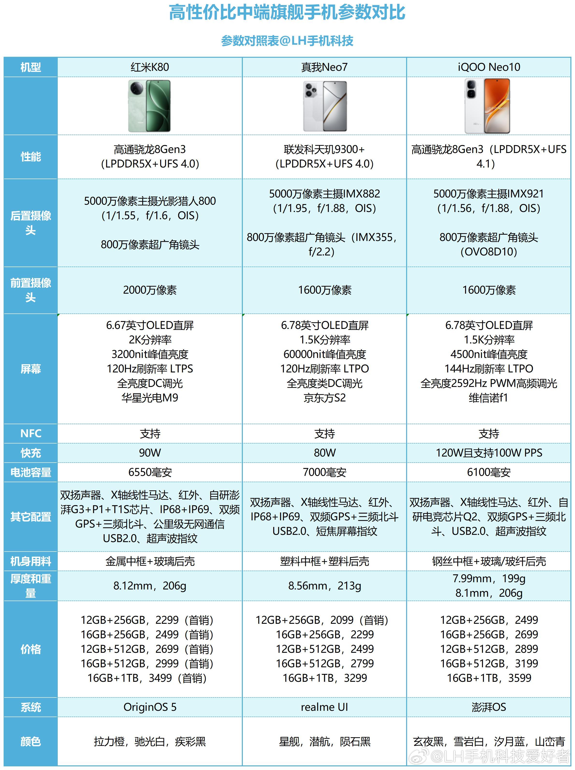 红米手机配置对比,红米手机哪款性价比高 第1张 红米手机配置对比,红米手机哪款性价比高 第1张