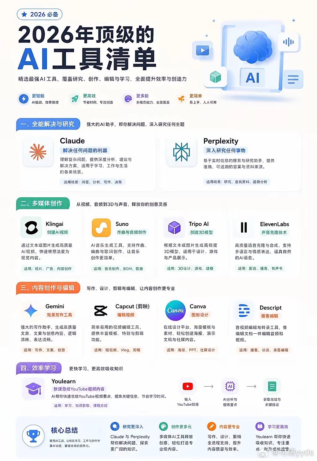什么网页开发工具最好?2024前端后端推荐排行榜 第3张 什么网页开发工具最好?2024前端后端推荐排行榜 第3张