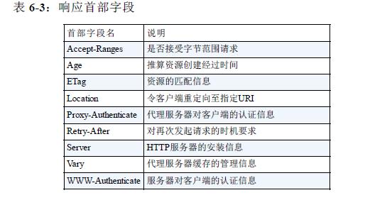 服务器返回字节是什么意思,服务器返回字节如何查看和解析 第2张 服务器返回字节是什么意思,服务器返回字节如何查看和解析 第2张