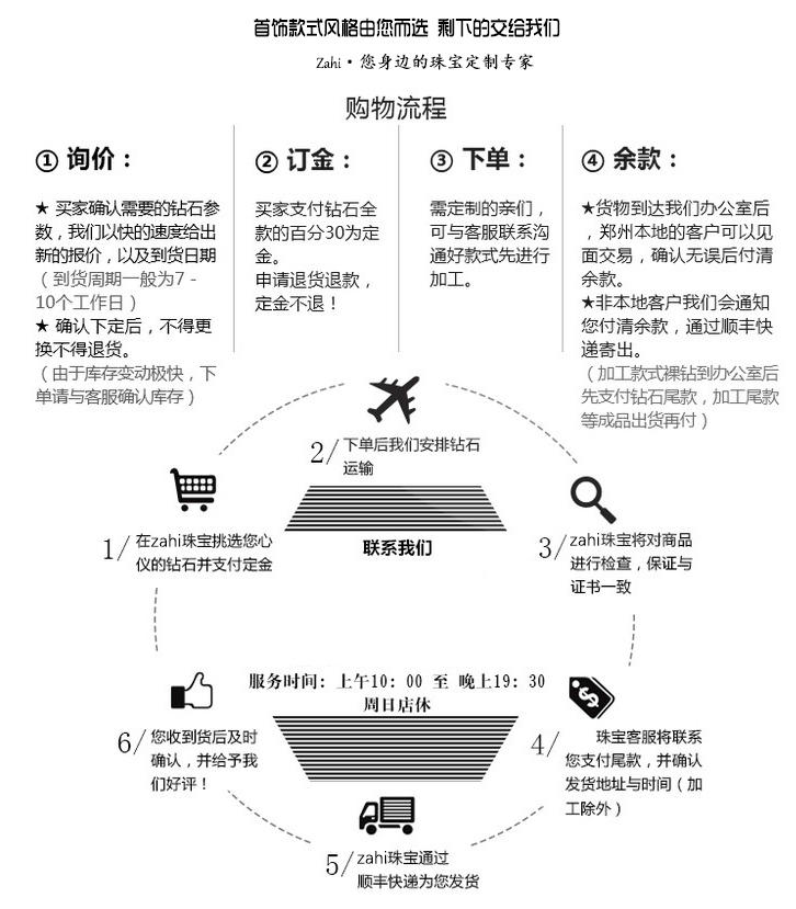 网上购物网站开发报价,价格差异大,如何选择合适方案? 第3张 网上购物网站开发报价,价格差异大,如何选择合适方案? 第3张