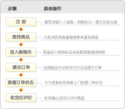 网上购物网站开发报价,价格差异大,如何选择合适方案? 第1张 网上购物网站开发报价,价格差异大,如何选择合适方案? 第1张