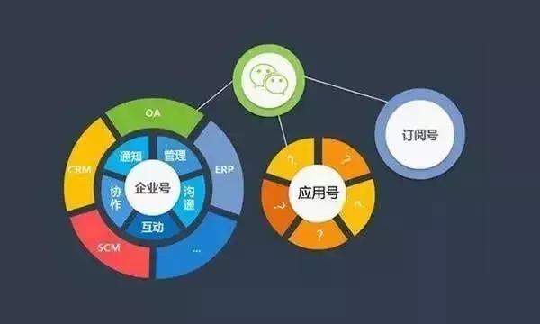 微信小程序与手机App开发,有何本质区别及选择哪一种更优? 第2张 微信小程序与手机App开发,有何本质区别及选择哪一种更优? 第2张