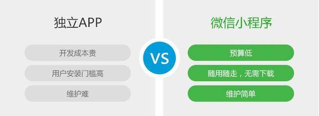 微信小程序与手机App开发,有何本质区别及选择哪一种更优? 第3张 微信小程序与手机App开发,有何本质区别及选择哪一种更优? 第3张