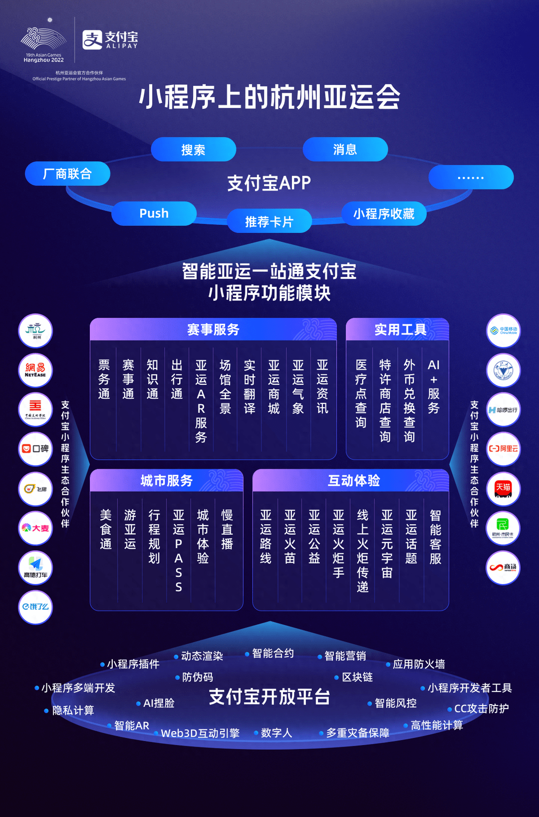 杭州小程序开发哪家专业便宜?定制小程序公司推荐 第2张 杭州小程序开发哪家专业便宜?定制小程序公司推荐 第2张