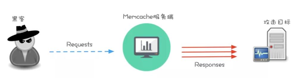 如何有效应对和防范UDP攻破,有哪些具体处理办法? 第2张 如何有效应对和防范UDP攻破,有哪些具体处理办法? 第2张
