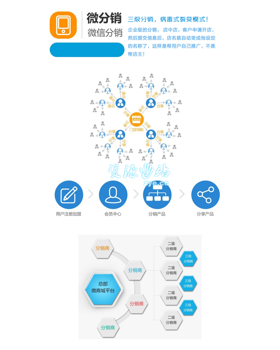 温州微网站分销开发怎么做,微网站开发费用 第2张 温州微网站分销开发怎么做,微网站开发费用 第2张