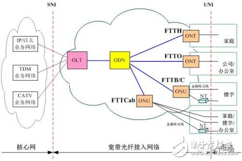 光纤专线接入协议是什么?光纤专线接入协议价格及办理流程 第2张 光纤专线接入协议是什么?光纤专线接入协议价格及办理流程 第2张