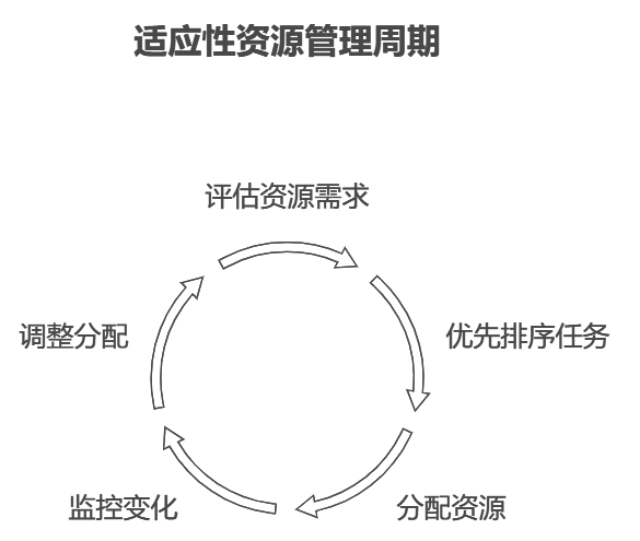 资源最佳配置如何实现?资源最佳配置方法有哪些 第1张 资源最佳配置如何实现?资源最佳配置方法有哪些 第1张