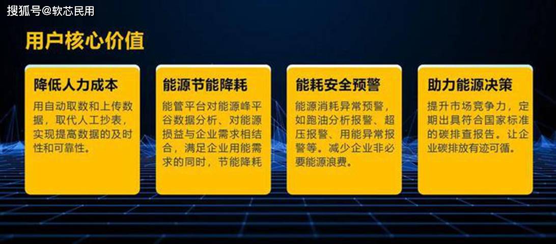 安全管理平台双十二活动,哪些优惠能降本增效? 第2张 安全管理平台双十二活动,哪些优惠能降本增效? 第2张