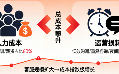 安全管理平台双十二活动,哪些优惠能降本增效? 第3张 安全管理平台双十二活动,哪些优惠能降本增效? 第3张
