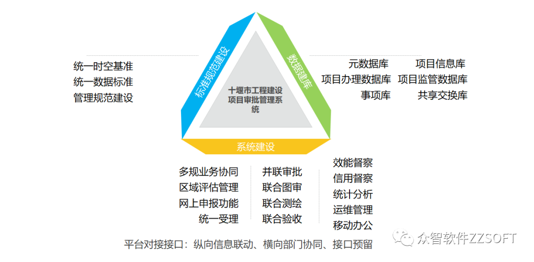 开发建设具体是做什么的?全面解析开发建设的核心内容与意义 第3张 开发建设具体是做什么的?全面解析开发建设的核心内容与意义 第3张