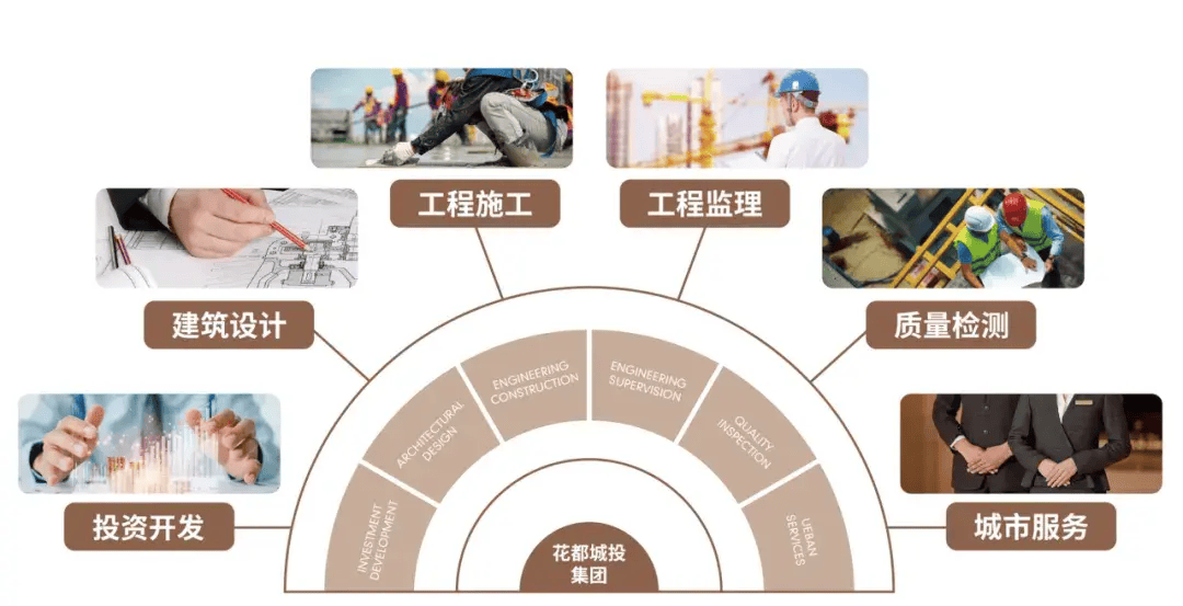 开发建设具体是做什么的?全面解析开发建设的核心内容与意义 第2张 开发建设具体是做什么的?全面解析开发建设的核心内容与意义 第2张