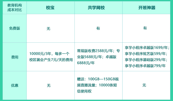学校网页开发价格多少?学校网站制作费用大概多少钱 第2张 学校网页开发价格多少?学校网站制作费用大概多少钱 第2张