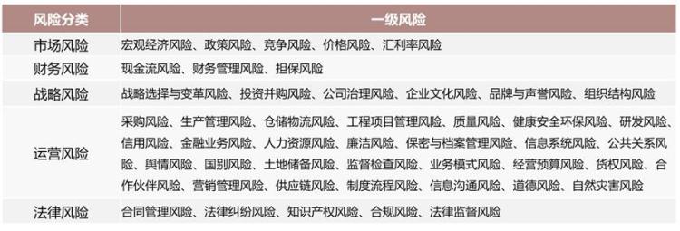 供电营销分析岗位廉洁风险预控,供电营销岗位廉洁风险点有哪些 第3张 供电营销分析岗位廉洁风险预控,供电营销岗位廉洁风险点有哪些 第3张