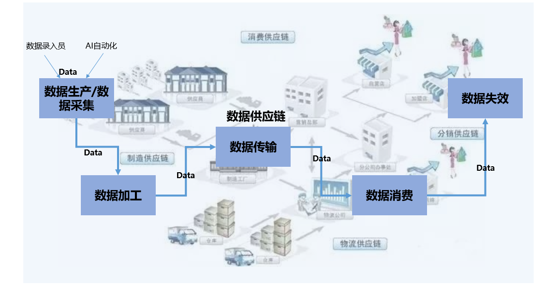 供应链一体化数据库中间件集成,如何实现数据库中间件集成 第3张 供应链一体化数据库中间件集成,如何实现数据库中间件集成 第3张