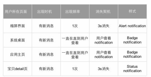 分布式消息系统年末活动有哪些优化与实战案例? 第1张 分布式消息系统年末活动有哪些优化与实战案例? 第1张