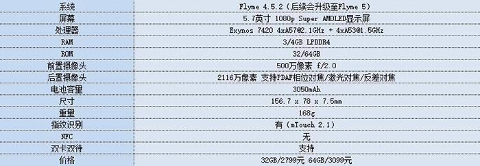 S6E配置全面解析,这些参数到底够不够用? 第1张 S6E配置全面解析,这些参数到底够不够用? 第1张