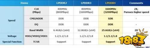 S6E配置全面解析,这些参数到底够不够用? 第3张 S6E配置全面解析,这些参数到底够不够用? 第3张