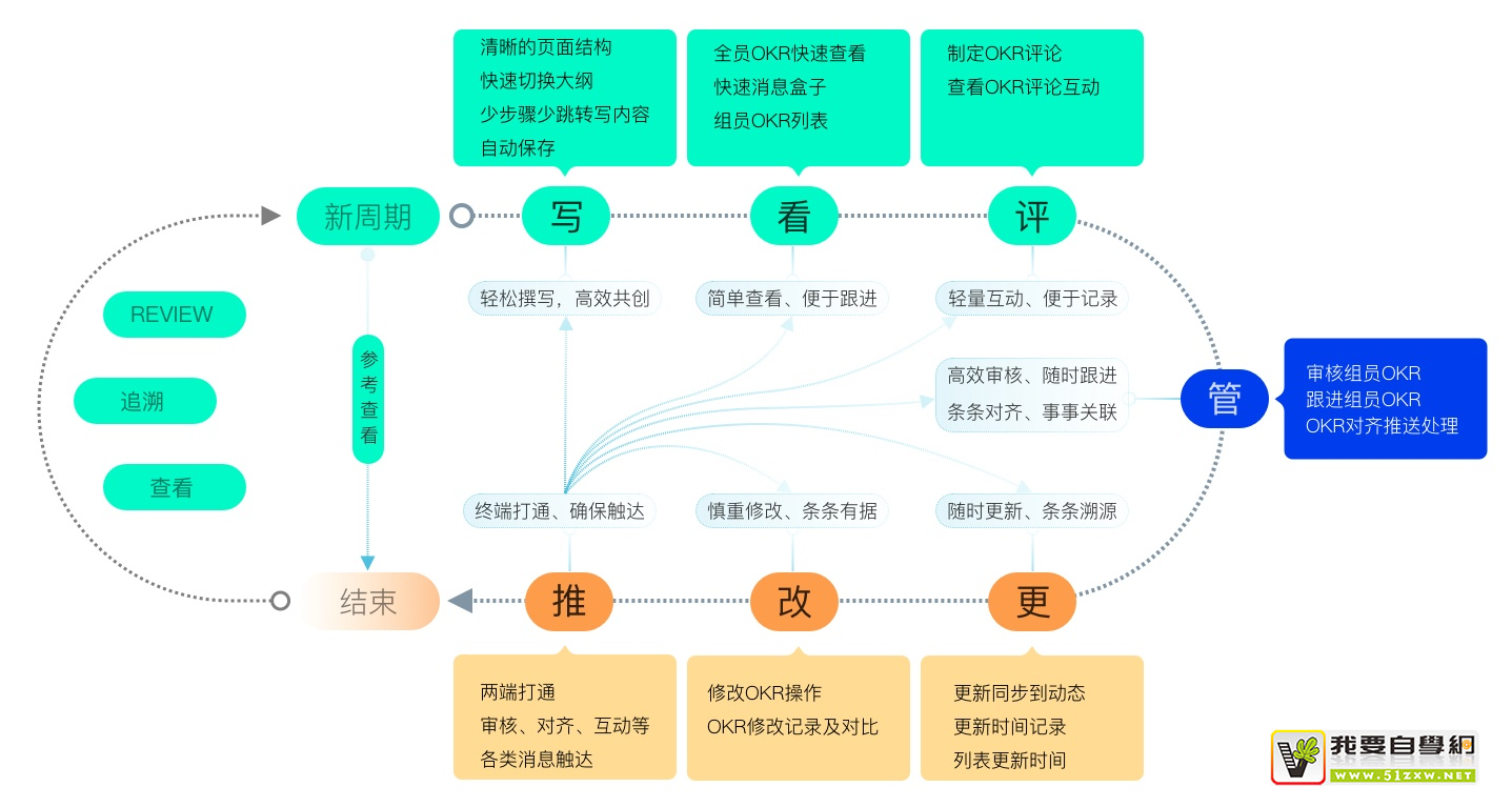 分布式消息系统年末活动有哪些优化与实战案例? 第3张 分布式消息系统年末活动有哪些优化与实战案例? 第3张