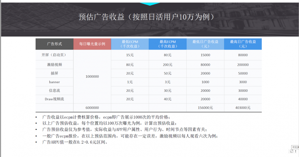 做个小程序开发推广,小程序开发费用及推广渠道 第3张 做个小程序开发推广,小程序开发费用及推广渠道 第3张