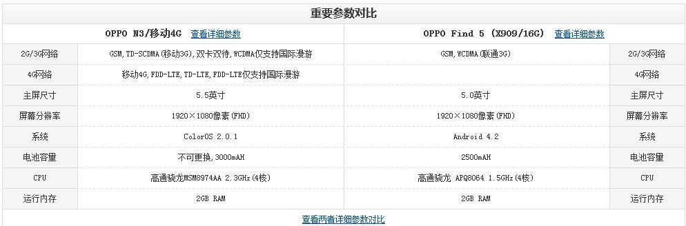 OPPO N3配置如何?详细参数与性能表现疑问解答 第1张 OPPO N3配置如何?详细参数与性能表现疑问解答 第1张