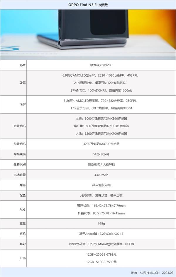OPPO N3配置如何?详细参数与性能表现疑问解答 第2张 OPPO N3配置如何?详细参数与性能表现疑问解答 第2张