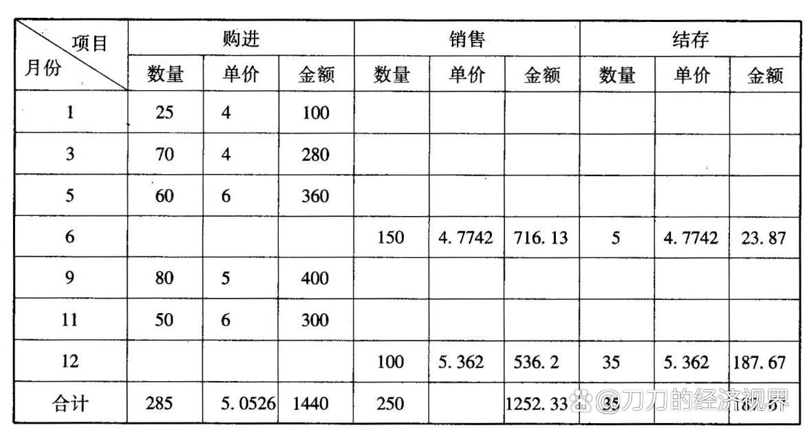 批量计算价格如何高效准确完成?探讨最优计算方法与技巧! 第2张 批量计算价格如何高效准确完成?探讨最优计算方法与技巧! 第2张