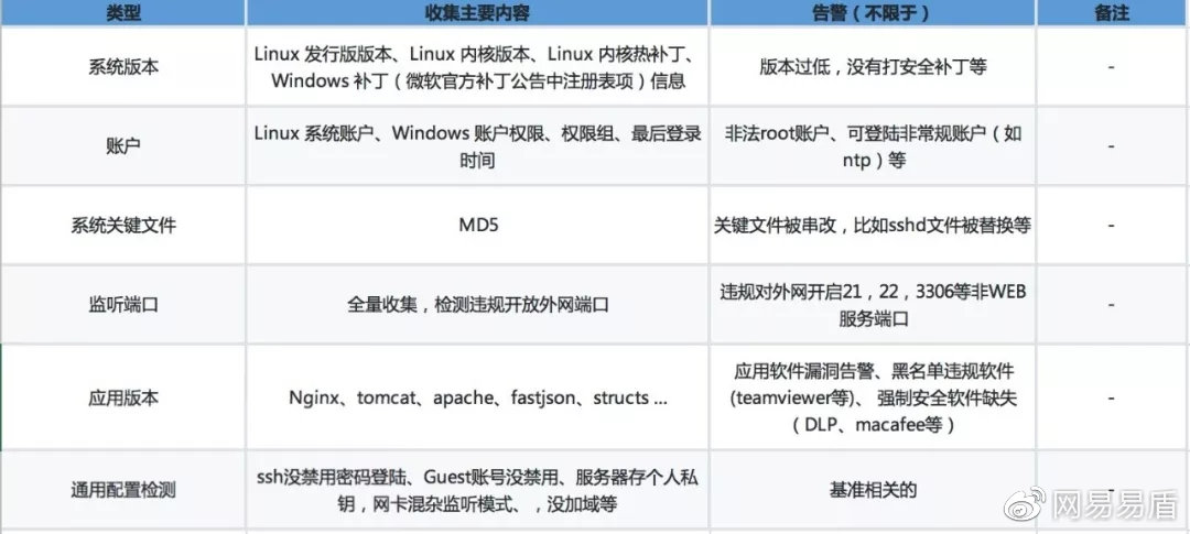 分布式消息系统年末促销有啥隐藏福利吗? 第1张 分布式消息系统年末促销有啥隐藏福利吗? 第1张