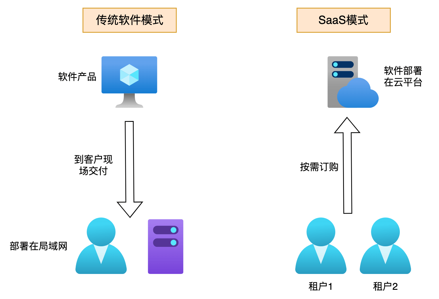 分布式消息系统年末促销有啥隐藏福利吗? 第3张 分布式消息系统年末促销有啥隐藏福利吗? 第3张