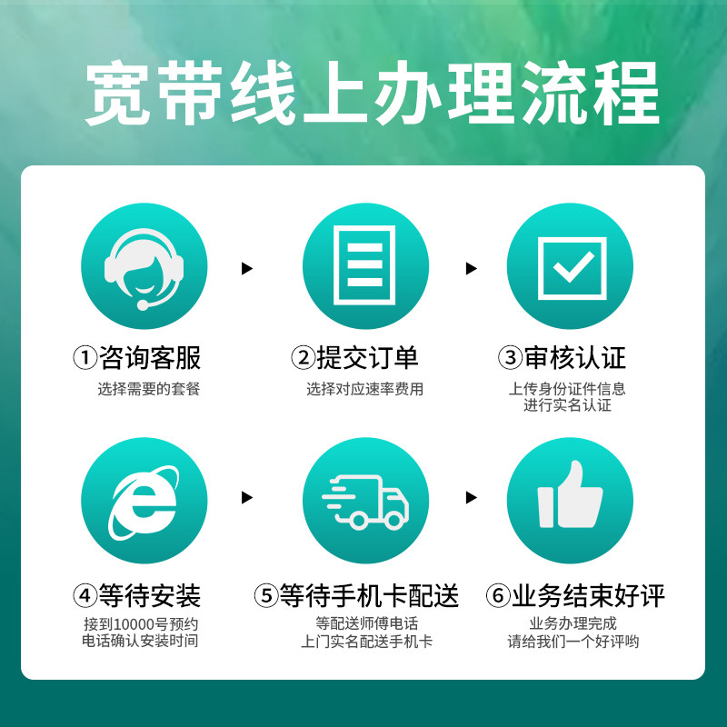 北京宽带转让怎么操作?北京宽带过户流程及费用 第2张 北京宽带转让怎么操作?北京宽带过户流程及费用 第2张