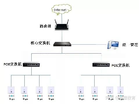 在配置AP和AC时,有哪些关键差异和注意事项? 第2张 在配置AP和AC时,有哪些关键差异和注意事项? 第2张
