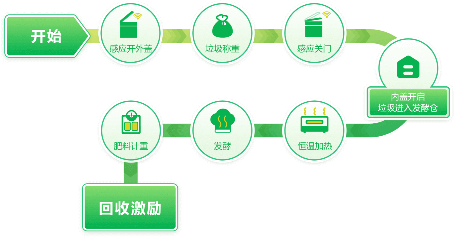 微信开发客户流程是什么,微信开发客户流程 第2张 微信开发客户流程是什么,微信开发客户流程 第2张