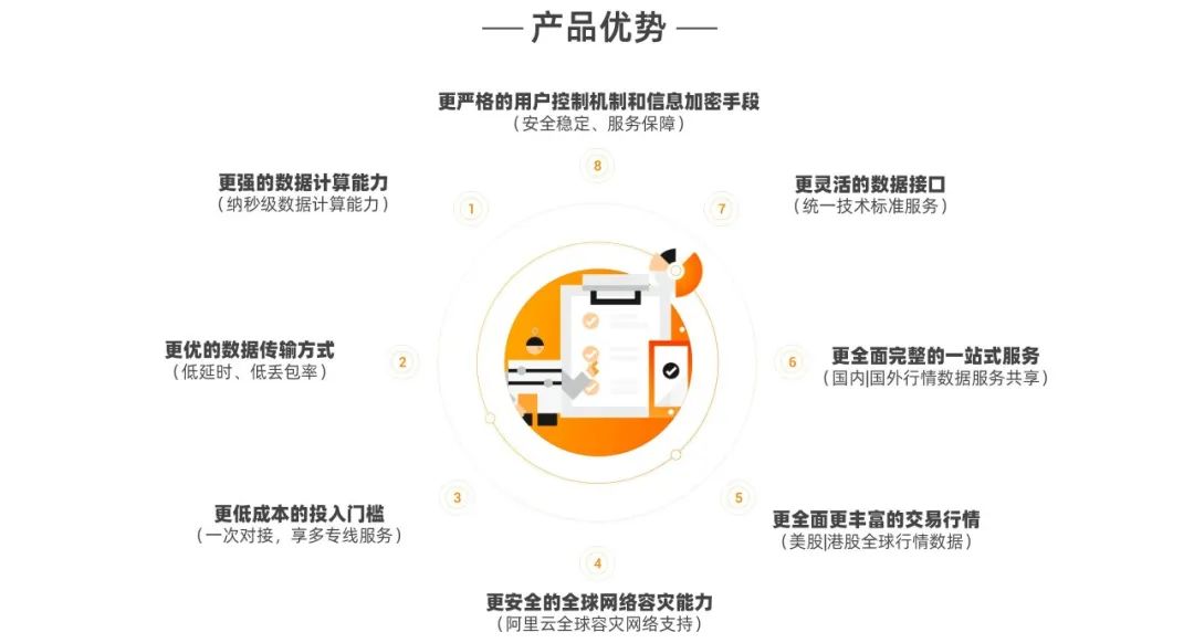 阿里云域名管理平台有哪些特色功能?如何提升域名管理效率? 第3张 阿里云域名管理平台有哪些特色功能?如何提升域名管理效率? 第3张