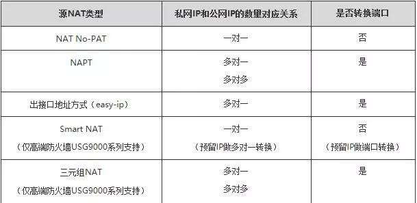 华三 NAT 配置遇到问题如何解决?详细步骤与配置指南 第1张 华三 NAT 配置遇到问题如何解决?详细步骤与配置指南 第1张